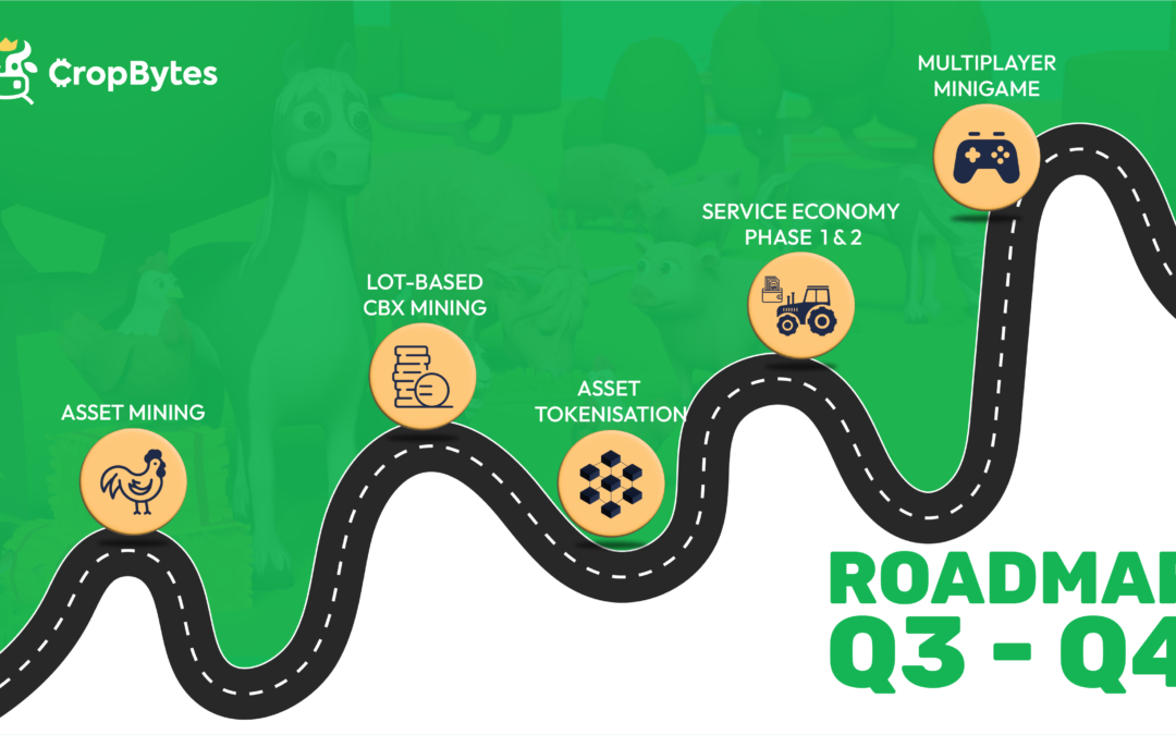 Roadmap Q3-Q4 2022