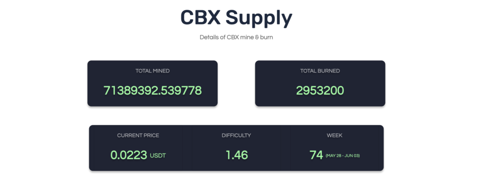 cbx crypto